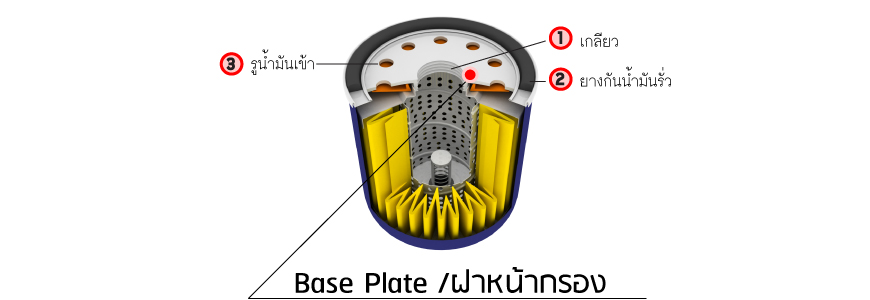 oil-filter-base-plate