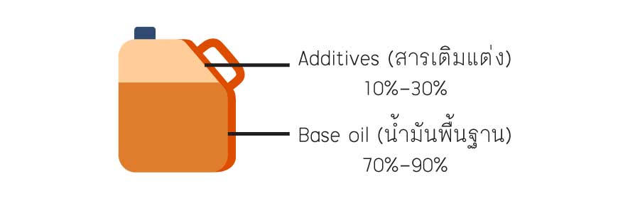 น้ำมันสังเคราะห์คืออะไร