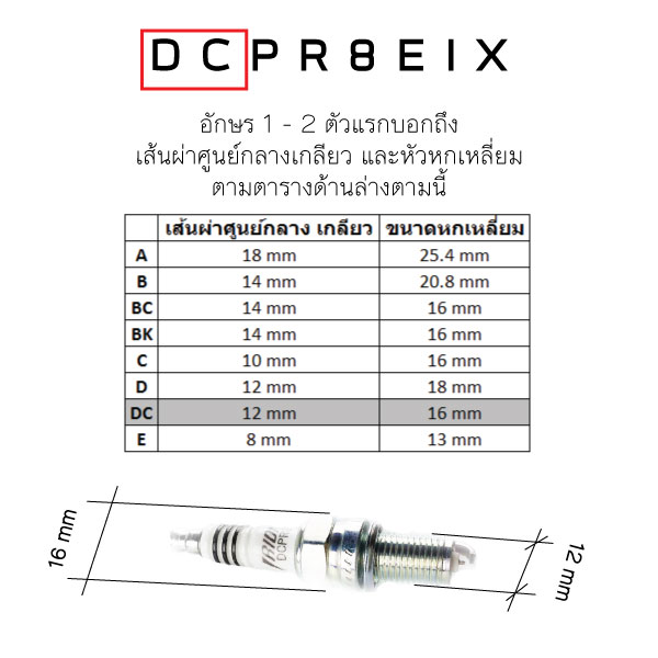 ความหมายเลขหัวเทียน NGK