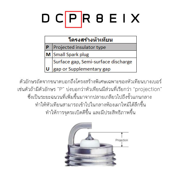 ความหมายเลขหัวเทียน NGK