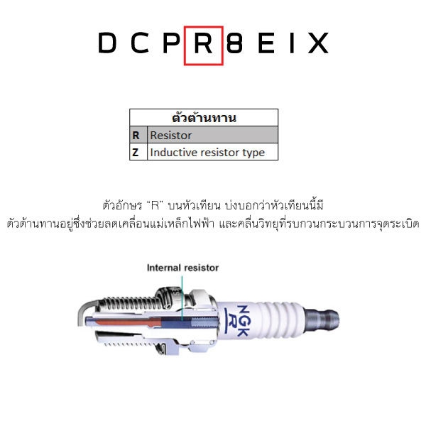 ความหมายเลขหัวเทียน NGK