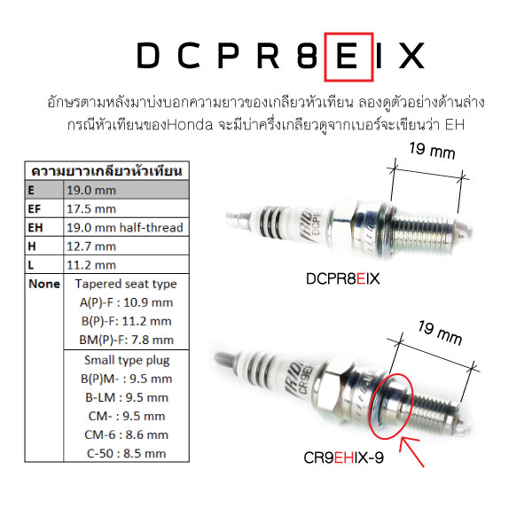 ความหมายเลขหัวเทียน NGK