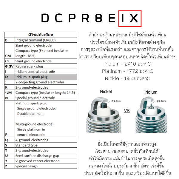 ความหมายเลขหัวเทียน NGK