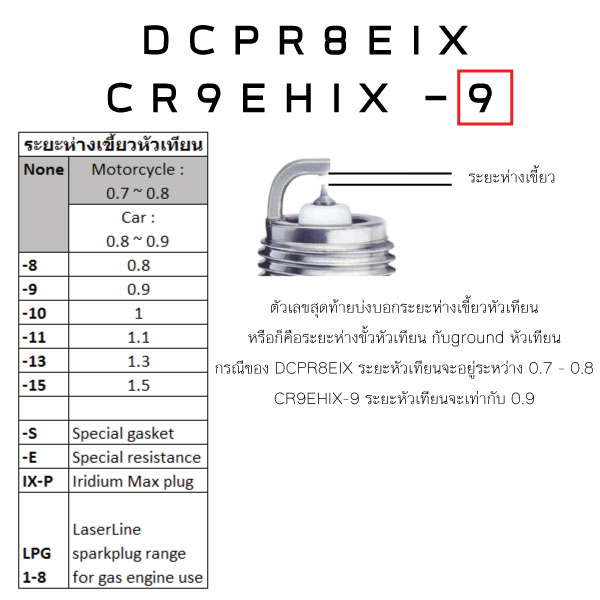 ความหมายเลขหัวเทียน NGK
