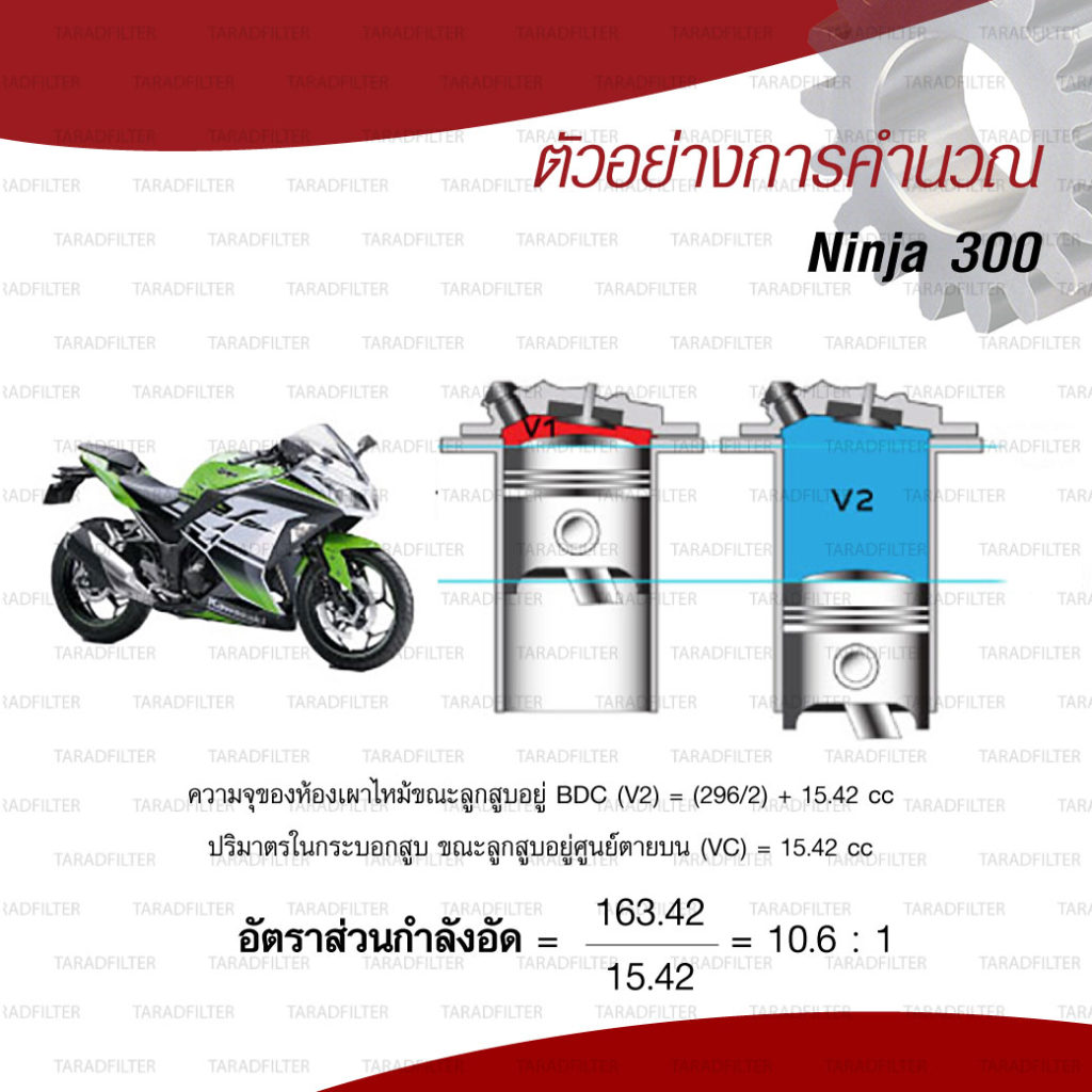 อัตราส่วนกำลังอัด