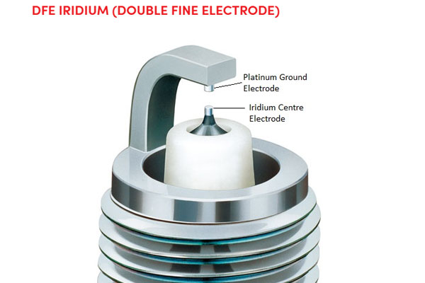DFE-IRIDIUM