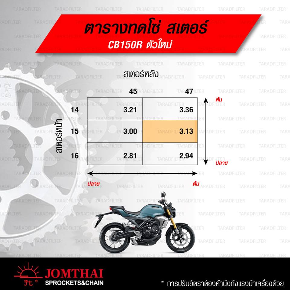 ตารางทดสเตอร์ CB150R