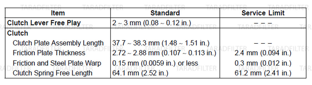 ค่ามาตรฐานชุดคลัช [CLUTCH SPECIFICATIONS]-Z800