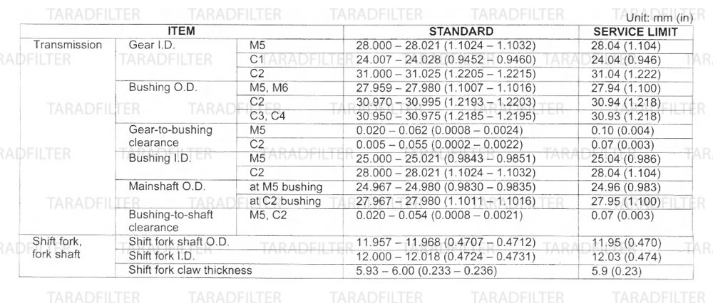 ค่ามาตรฐานแคร๊งเครื่อง และชุดส่งกำลัง [ CRANKCASE / TRANSMISSION SPECIFICATIONS ]-CBR500R-CB500X-CB500F