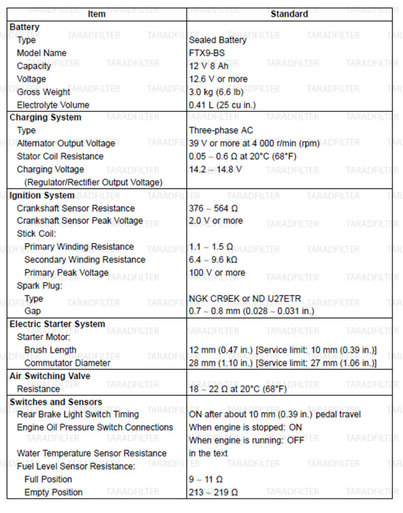 ค่ามาตรฐานระบบไฟฟ้า [ ELECTRICAL SYSTEM SPECIFICATIONS ] Z800