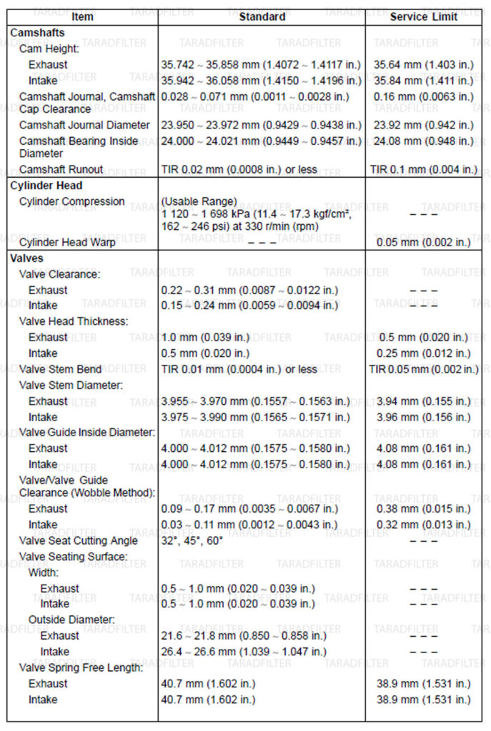 ENGINE-TOP-END-SPECIFICATION-Z800