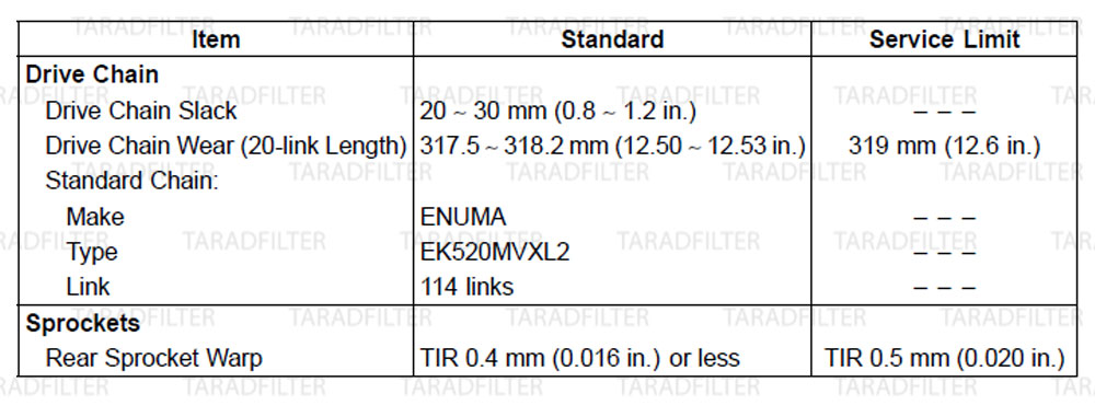 ค่ามาตรฐานระบบขับเคลื่อน [ FINAL DRIVE SPECIFICATIONS ] Z800