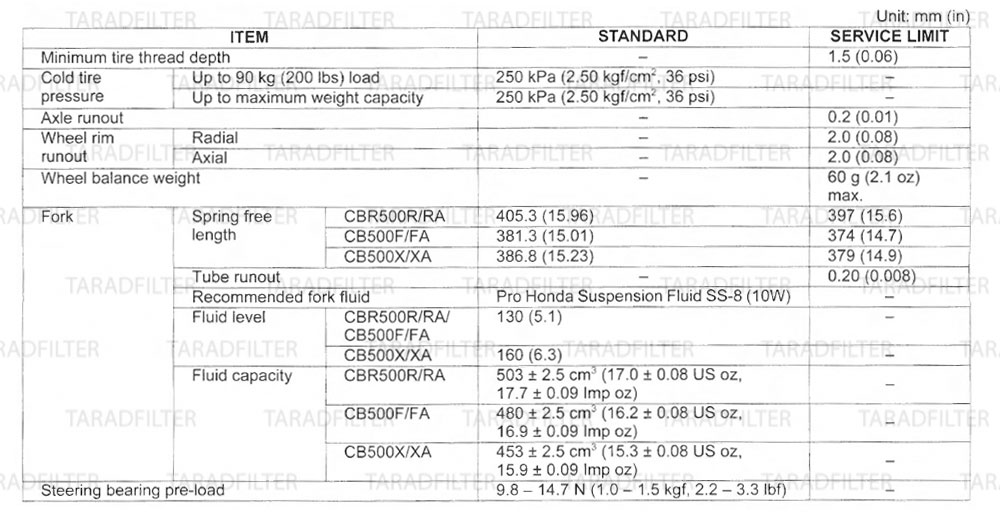 ค่ามาตรฐาน FRONT-WHEEL-SUSPENSION STEERING SPECIFICATION CBR500R-CB500X-CB500F
