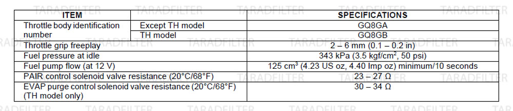 ค่ามาตรฐานระบบเชื้อเพลิง [ FUEL SYSTEM SPECIFICATIONS ]-CB650F-CBR650F