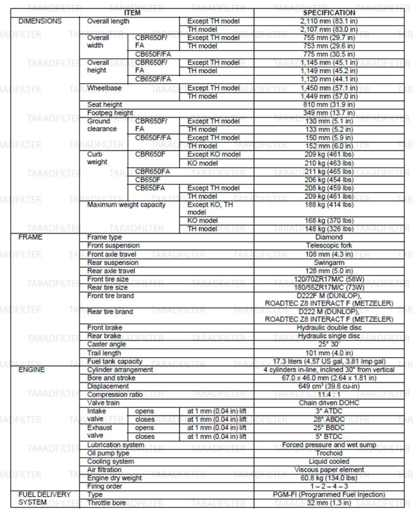 ค่ามาตรฐานทั่วไป CBR650F / FA และ CB650F / FA