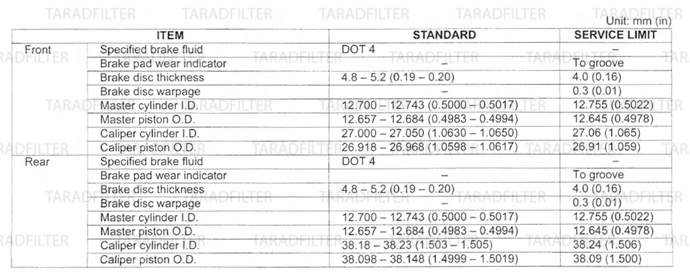 ค่ามาตรฐานเบรกไฮดรอลิก [ HYDRAULIC BRAKE SPECIFICATIONS ]-CBR500R-CB500X-CB500F