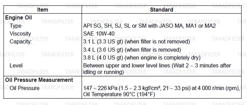LUBRICATION-SPECIFICATION-Z800
