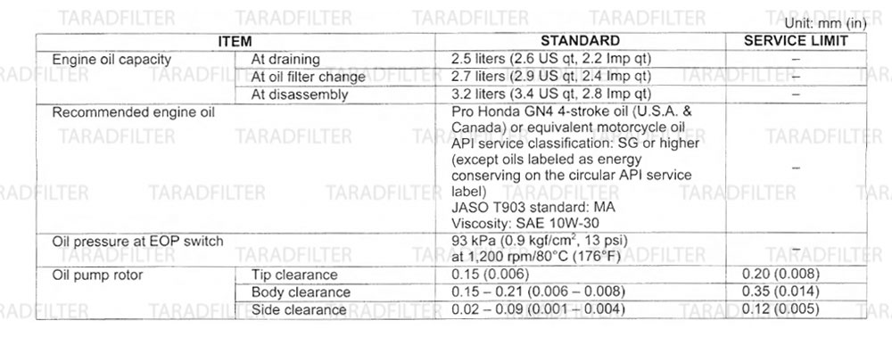 ค่ามาตรฐานระบบหล่อลื่น [ LUBRICATION SYSTEM SPECIFICATIONS ]-CBR500R-CB500X-CB500F