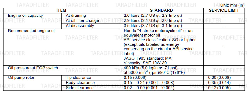 ค่ามาตรฐานระบบหล่อลื่น [ LUBRICATION SYSTEM SPECIFICATIONS ]-CB650F-CBR650F