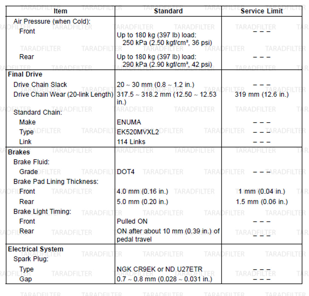 การดูแลตามระยะ [ PERIODIC MAINTENANCE ] Z800