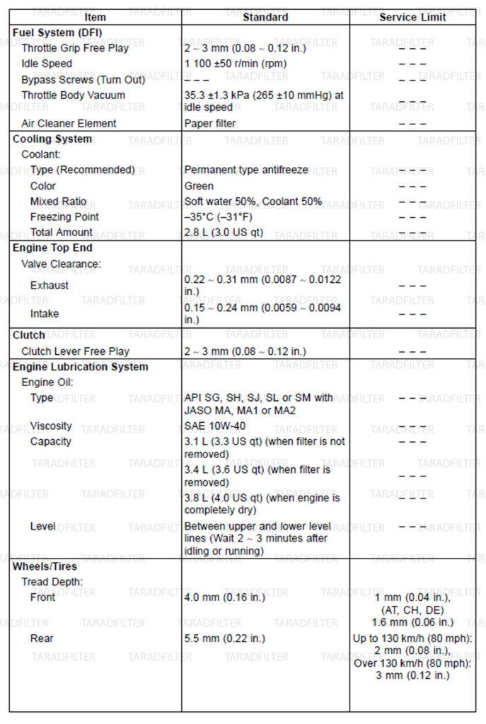 การดูแลตามระยะ [ PERIODIC MAINTENANCE ] Z800