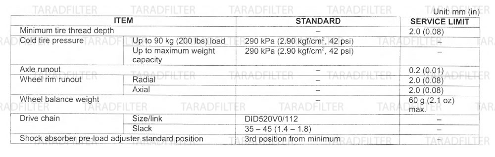 ค่ามาตรฐานล้อหลัง และโช๊คหลัง [ REAR WHEEL / SUSPENSION SPECIFICATIONS ]-CBR500R-CB500X-CB500F