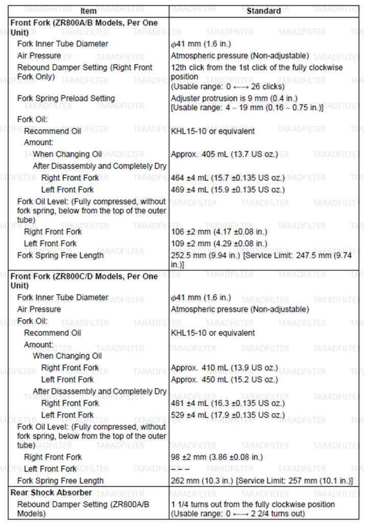 ค่ามาตรฐานระบบโช๊ค [ SUSPENSION SPECIFICATIONS ] Z800