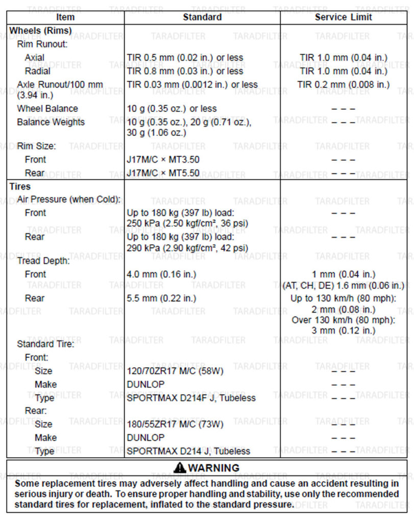 ค่ามาตรฐานล้อ และยาง [WHEELS TIRES SPECIFICATIONS ] Z800