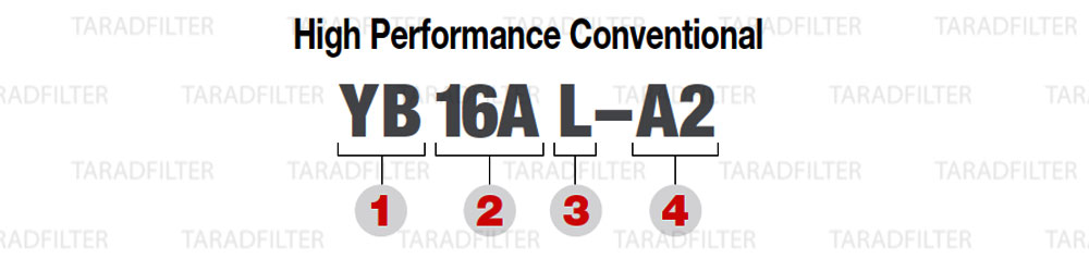 ความหมายเบอร์แบตเตอรี่น้ำ HIGH PERFORMANCE, CONVENTIONAL (Yumicron)