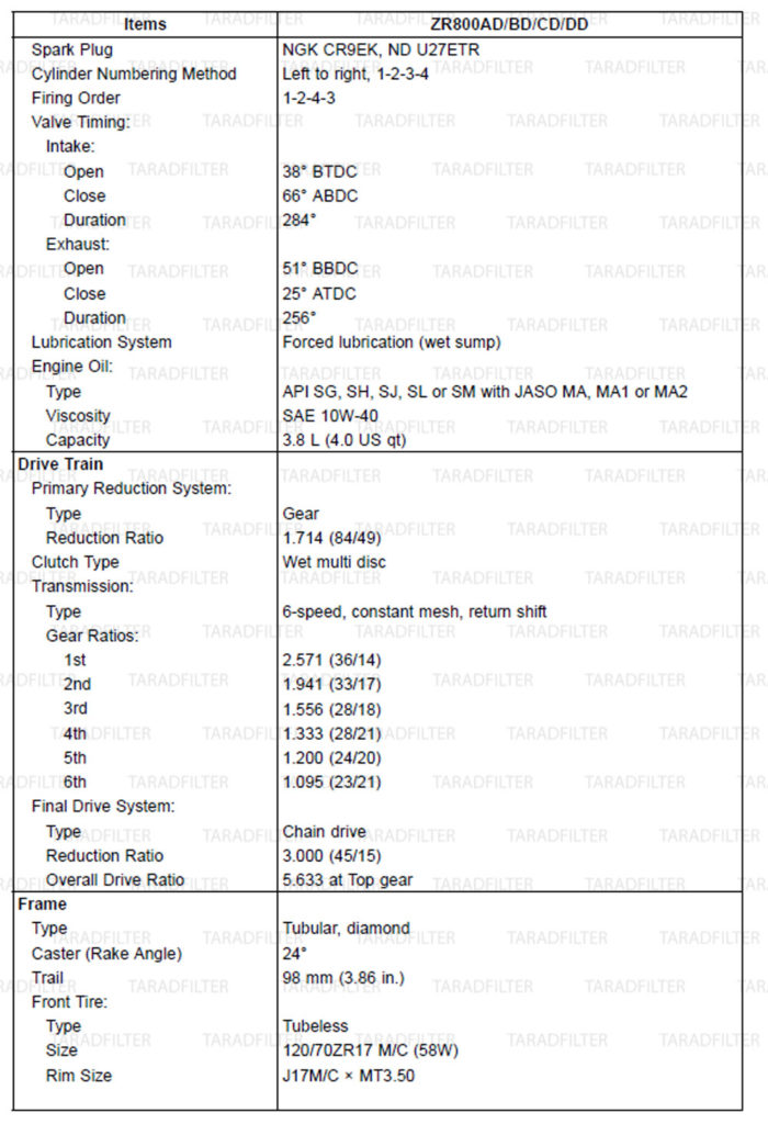 ข้อมูลทั่วไปรถ Z800