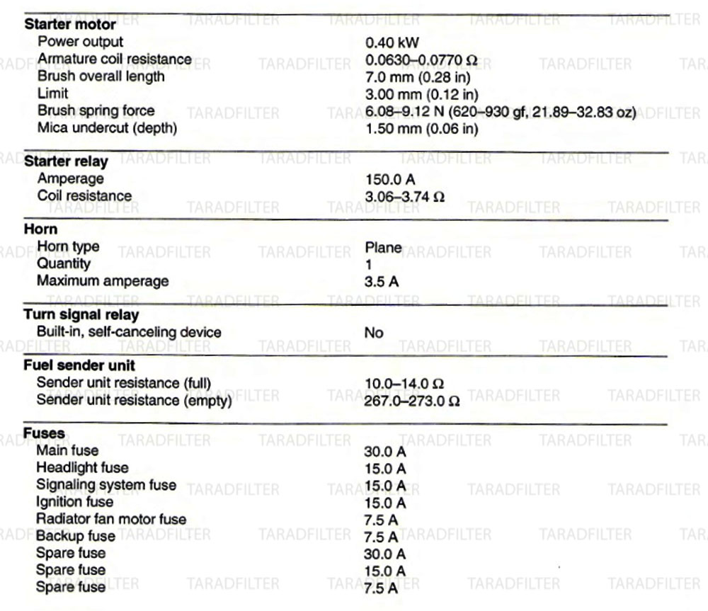 ค่ามาตรฐานระบบไฟฟ้า Yamaha YZF-R3 ELECTRICAL-SYSTEM-SPECIFICATION-YZF-R3-[1]