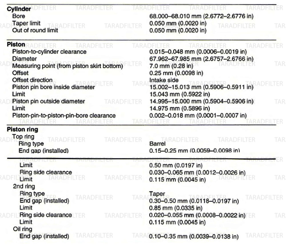 ค่ามาตรฐานเครื่องยนต์ Yamaha YZF-R3 ENGINE-SPECIFICATION-YZF-R3