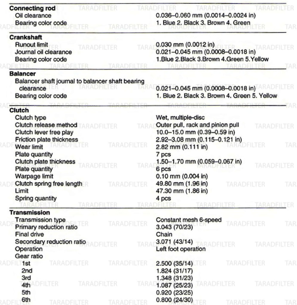 ค่ามาตรฐานเครื่องยนต์ Yamaha YZF-R3 ENGINE-SPECIFICATION-YZF-R3