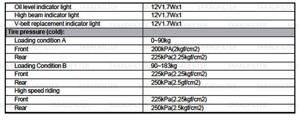 ตารางค่ามาตรฐาน Yamaha TMAX XP500 ตัวคาร์บู GENERAL-SPECIFICATION-TMAX-500