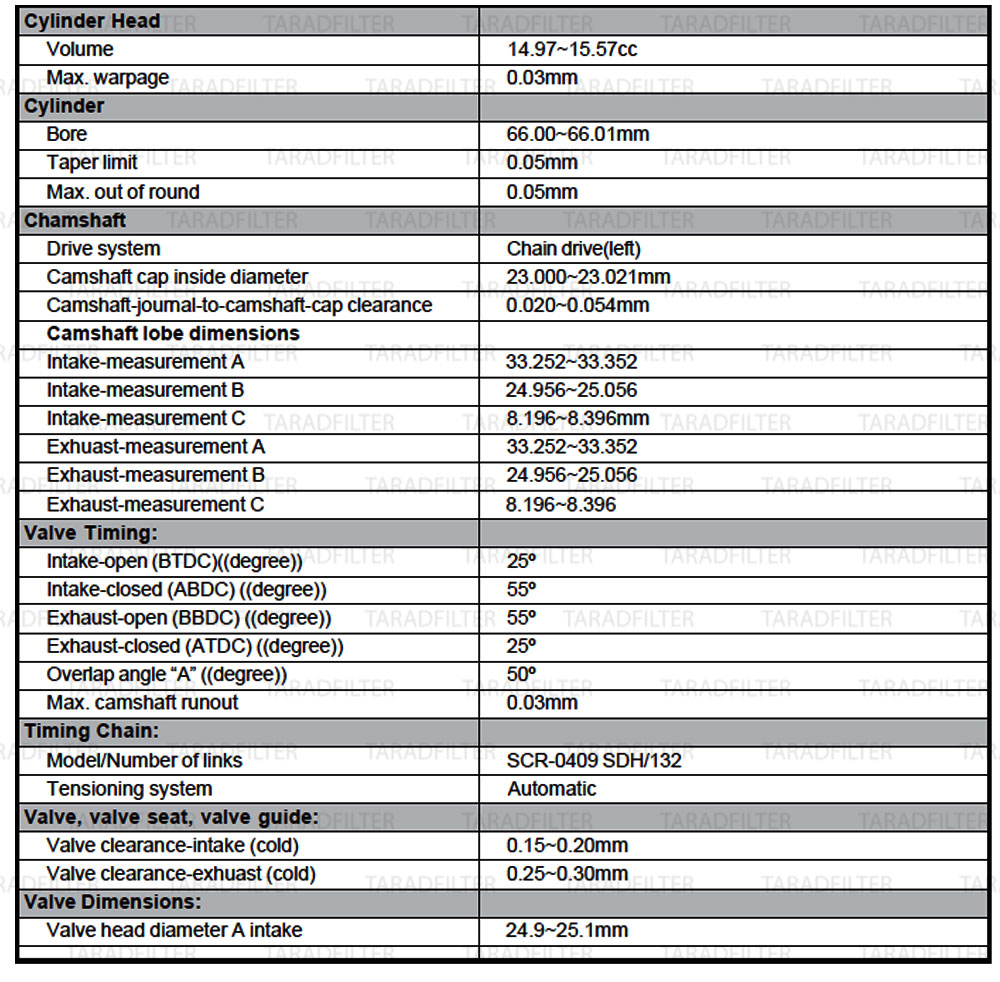 ตารางค่ามาตรฐาน Yamaha TMAX XP500 ตัวคาร์บู MAINTENANCE-SPECIFICATION-TMAX-500