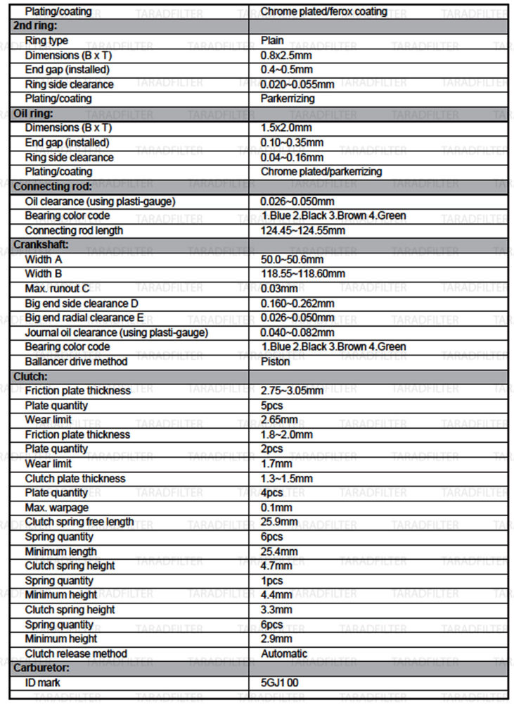 ตารางค่ามาตรฐาน Yamaha TMAX XP500 ตัวคาร์บู MAINTENANCE-SPECIFICATION-TMAX-500