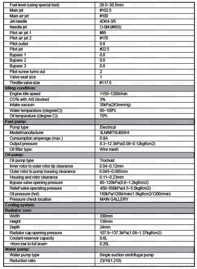 ตารางค่ามาตรฐาน Yamaha TMAX XP500 ตัวคาร์บู MAINTENANCE-SPECIFICATION-TMAX-500