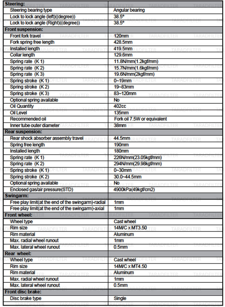 ตารางค่ามาตรฐาน Yamaha TMAX XP500 ตัวคาร์บู MAINTENANCE-SPECIFICATION-TMAX-500