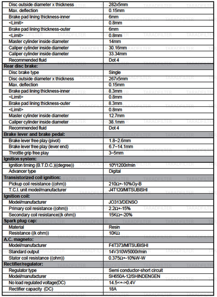 ตารางค่ามาตรฐาน Yamaha TMAX XP500 ตัวคาร์บู MAINTENANCE-SPECIFICATION-TMAX-500