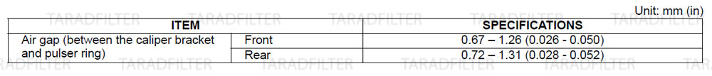 ค่ามาตรฐานระบบABS [ ANTI-LOCK BRAKE SYSTEM SPECIFICATIONS ] REBEL500