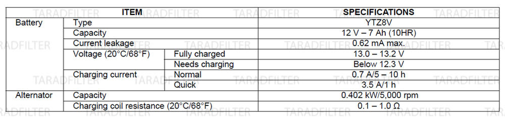 ค่ามาตรฐานระบบแบตเตอรี่ และระบบชาร์จ [ BATTERY / CHARGING SYSTEM SPECIFICATIONS ] REBEL500