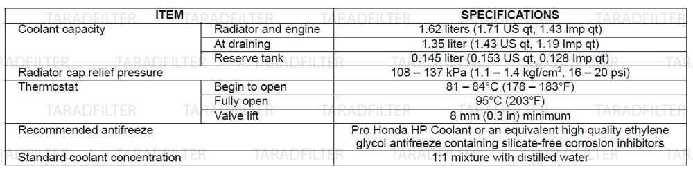 ค่ามาตรฐานระบบหล่อเย็น [ COOLING SYSTEM SPECIFICATIONS ] REBEL500