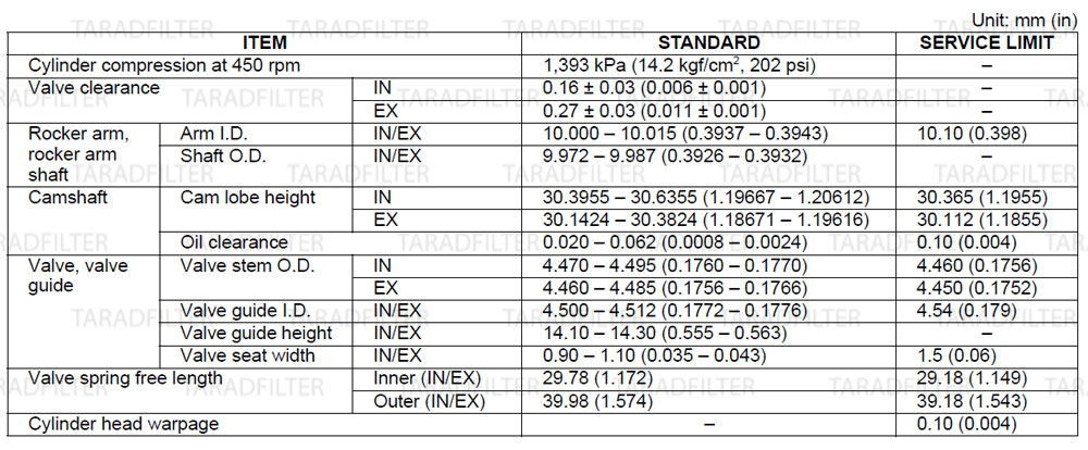 ค่ามาตรฐานฝาสูบ และวาล์วฝาสูบ [CYLINDER HEAD/VALVES SPECIFICATIONS] REBEL500
