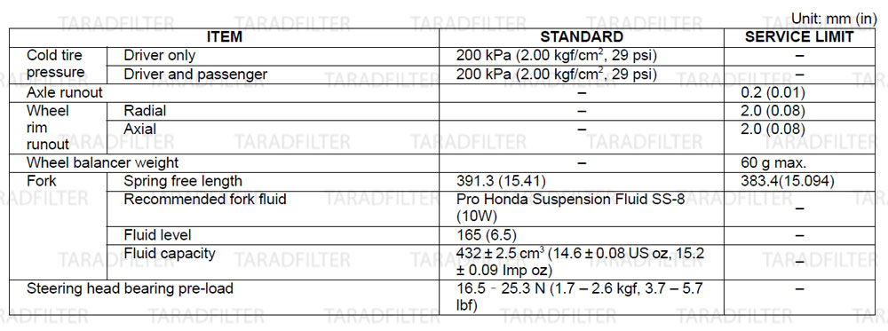 ค่ามาตรฐานล้อหน้า โช๊คหน้า และระบบบังคับทิศทาง [ FRONT WHEEL / SUSPENSION / STEERING SPECIFICATIONS ] REBEL500