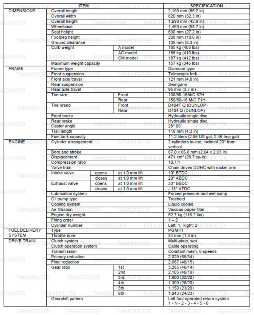 GENERAL-INFORMATION-REBEL500 no ABS