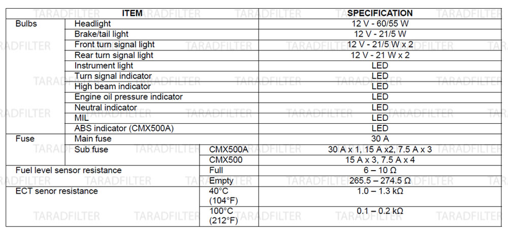 ค่ามาตรฐานไฟ มอเตอร์ สวิทช์ไฟ [ LIGHT / METER / SWITCHES SPECIFICATIONS ] REBEL500