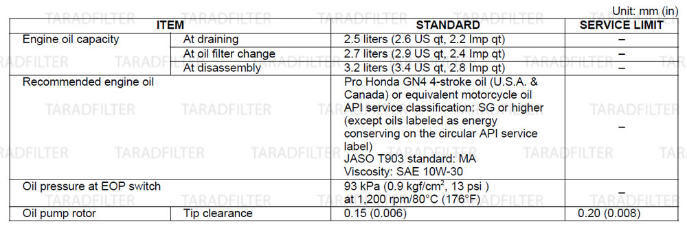 ค่ามาตรฐานระบบหล่อลื่น [ LUBRICATION SYSTEM SPECIFICATIONS ] REBEL500