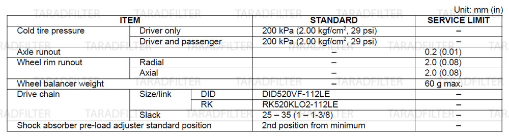 ค่ามาตรฐานล้อหลัง และโช๊คหลัง [ REAR WHEEL / SUSPENSION SPECIFICATIONS ] REBEL500