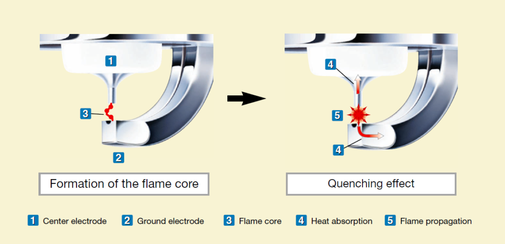 quenching effect