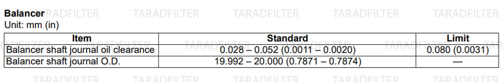 GSX-R1000-2009--Balancer-Specification ค่ามาตรฐานบาลานเซอร์ [ BALANCER SPECIFICATIONS ]